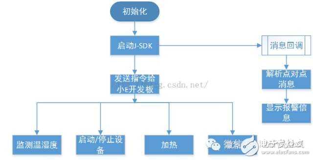 檸檬守護 射頻微波與天線、通信網絡及FAE電子技術論壇的專業交流平臺
