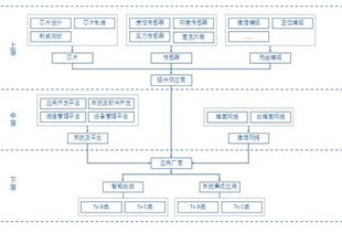 中國物聯(lián)網(wǎng)發(fā)展現(xiàn)狀與產(chǎn)業(yè)鏈解析 網(wǎng)絡(luò)技術(shù)、關(guān)鍵產(chǎn)品與技術(shù)路徑