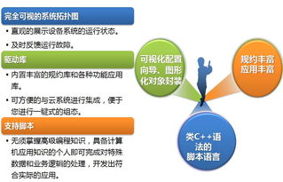 工業(yè)物聯(lián)網(wǎng)技術(shù)驅(qū)動(dòng)設(shè)備互聯(lián)互通 北京旋思科技的標(biāo)準(zhǔn)化方案與網(wǎng)頁設(shè)計(jì)實(shí)踐