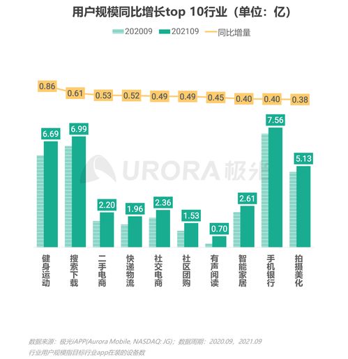 《2021年第三季度中國移動(dòng)互聯(lián)網(wǎng)行業(yè)數(shù)據(jù)分析報(bào)告》