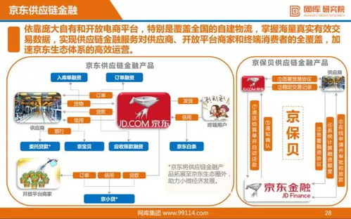 數(shù)據(jù)解讀 2017年中國互聯(lián)網(wǎng)供應(yīng)鏈金融發(fā)展態(tài)勢(shì)分析報(bào)告